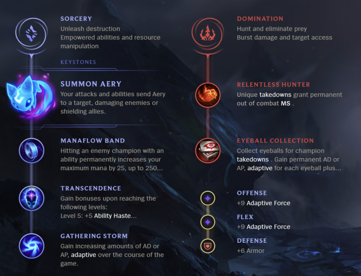 League of Legends S12 Janna Support Build Guide Millenium