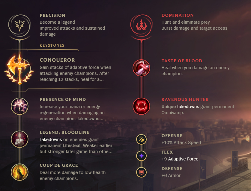 League of Legends S12 Samira ADC Build Guide Millenium