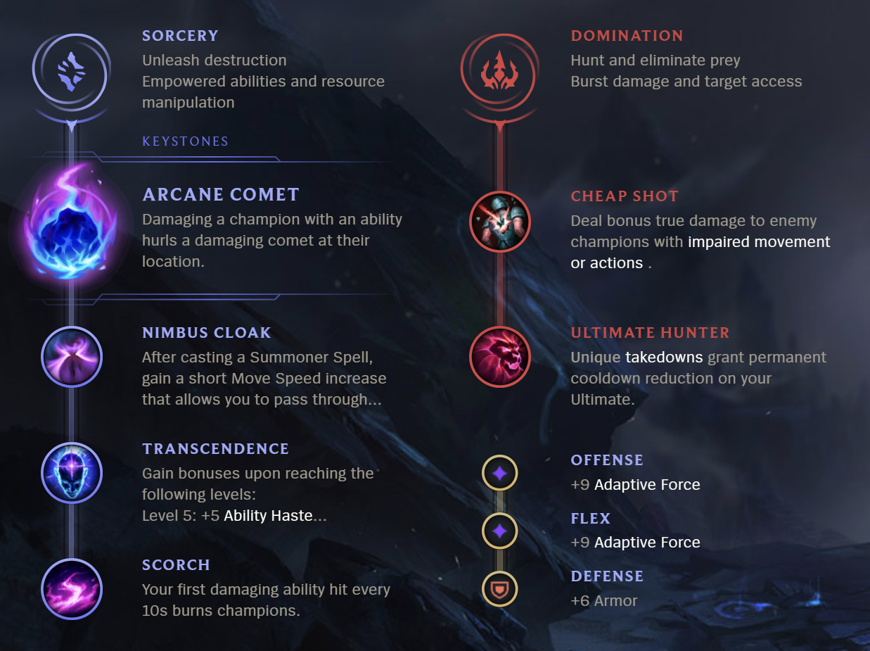 League of Legends S12 Rumble Top Build Guide Millenium