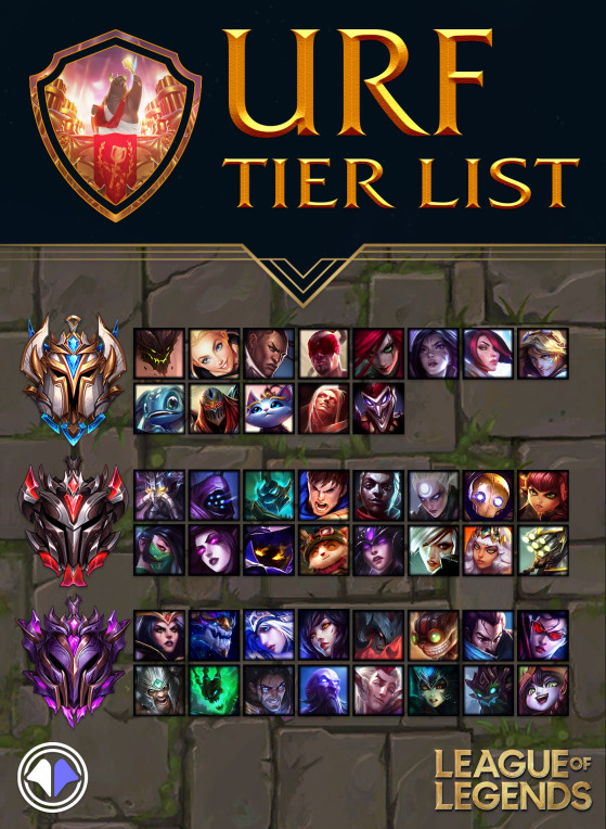 LoL — URF Tier List champions Patch 9.21 -