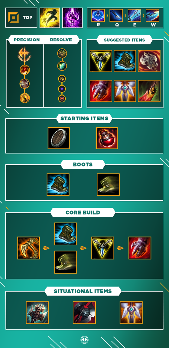 LoL Guide, Build for Top, S10 - Millenium