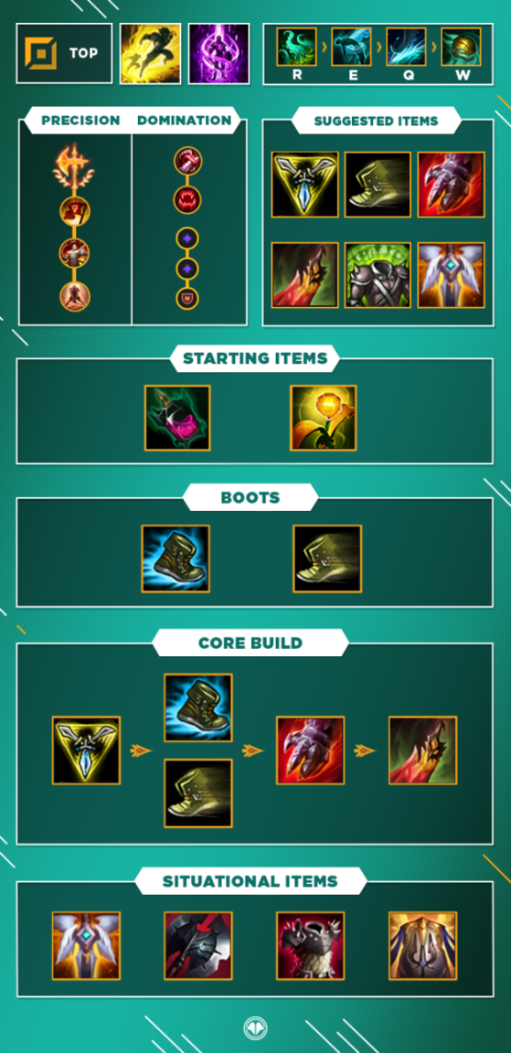 Illaoi Build - LoLalytics Illaoi Top Build, Runes & Counters Guide