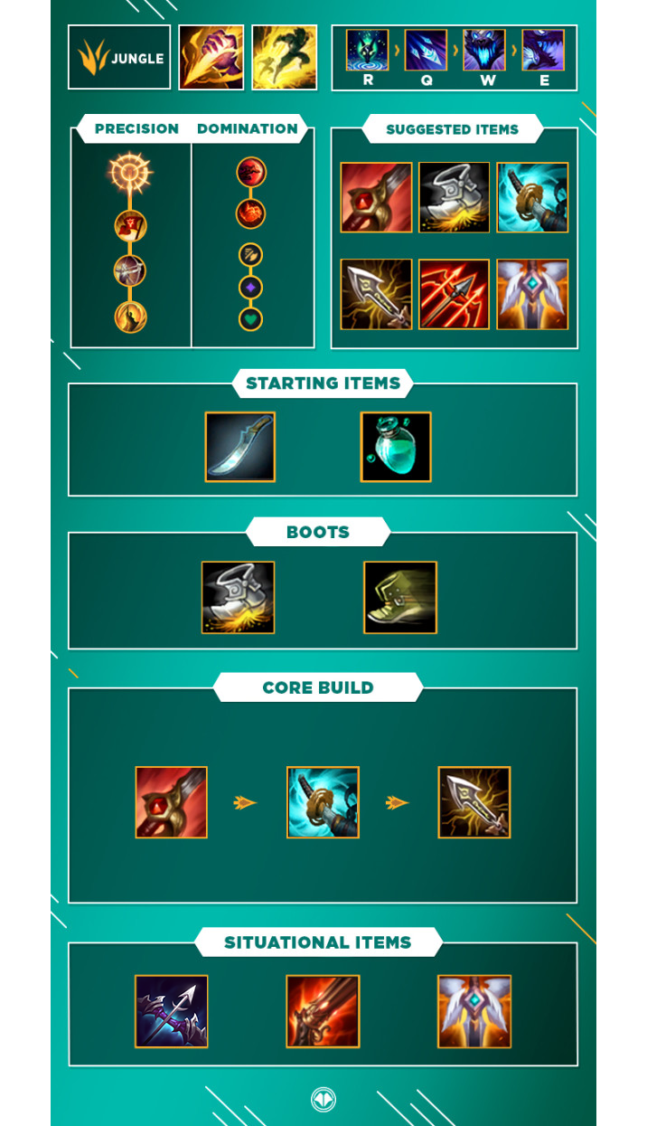 LoL Guide Kindred, Jungle S10 Millenium