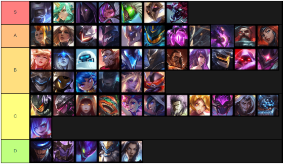 acceptere konkurrence En begivenhed TFT Set 3: Champions Tier List updated with Patch 10.9 - Millenium