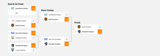 Tournament Tree - Overwatch