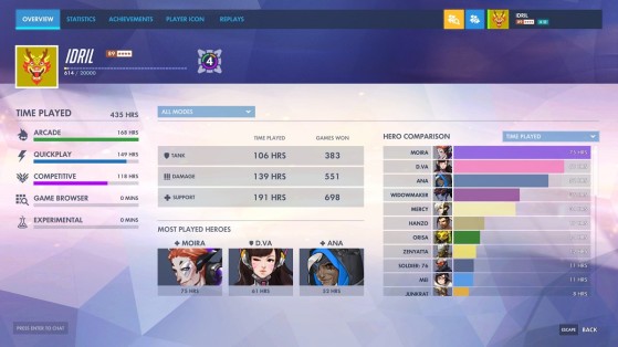 Overwatch PTR Patch Notes 1.50 with Career Profile Improvements & Hero Updates