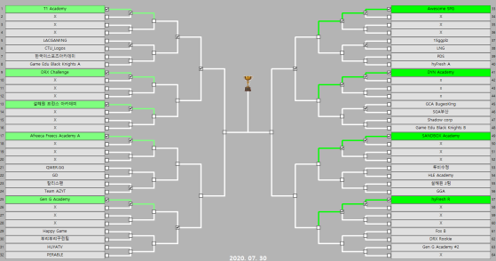The bracket of the first tournament which starts on August 2 - League of Legends