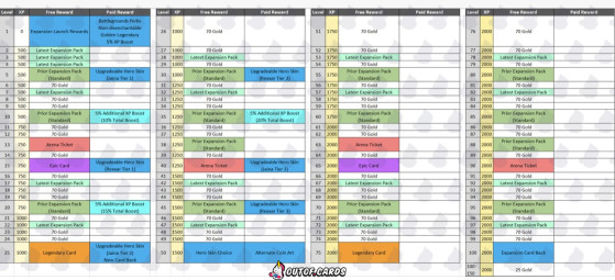 Leak of the progression system for Hearthstone (Source: OutofCards) - Hearthstone