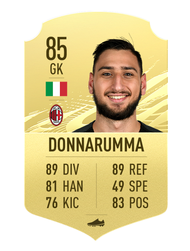 FIFA 21 Top 20 goalkeepers Millenium