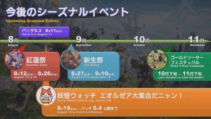 FFXIV: There may be no All Saints Wake event this year Millenium