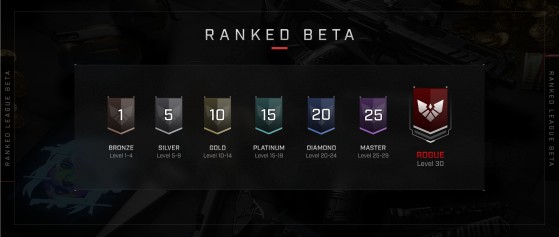 Overview of the ranking system. - Rogue Company