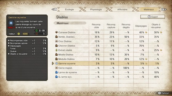 Diablos Guide: Weakness and Materials