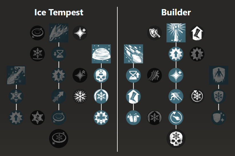 New World Ice Gauntlet Guide Builds & Gameplay Tips Millenium