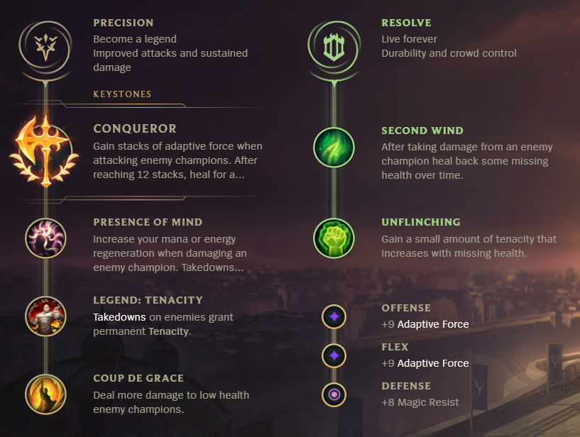 League of Legends S12 Akali Mid Build Guide Millenium