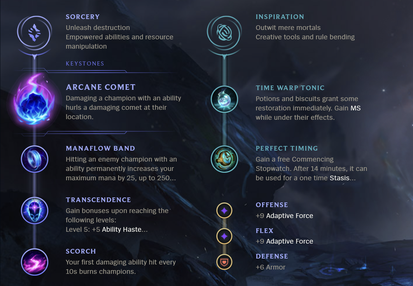 League of Legends S12 Support Build Guide Millenium