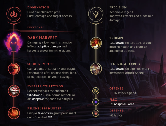 Graves Rune Choices - League of Legends