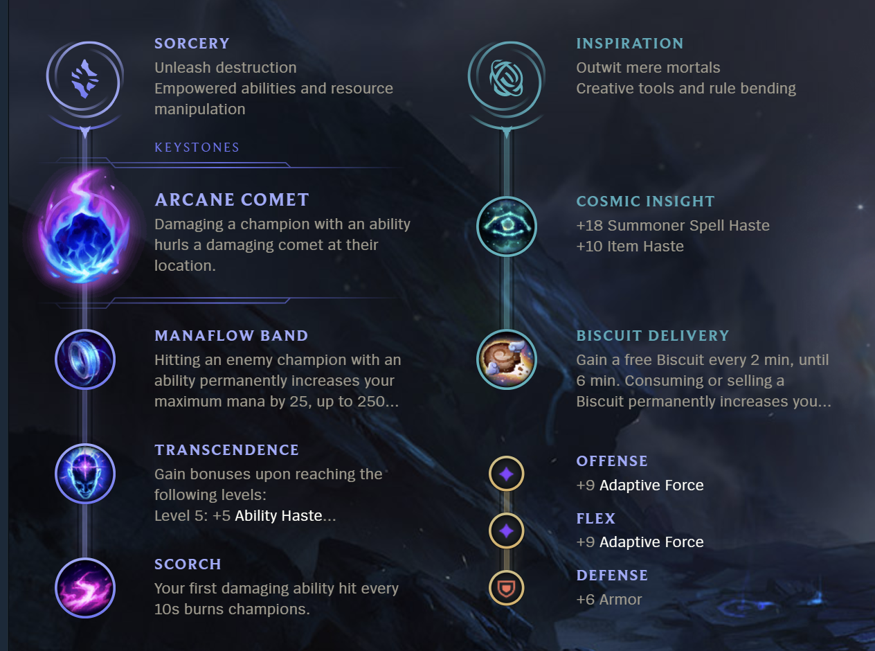League of Legends S12 Xerath Mid Build Guide Millenium