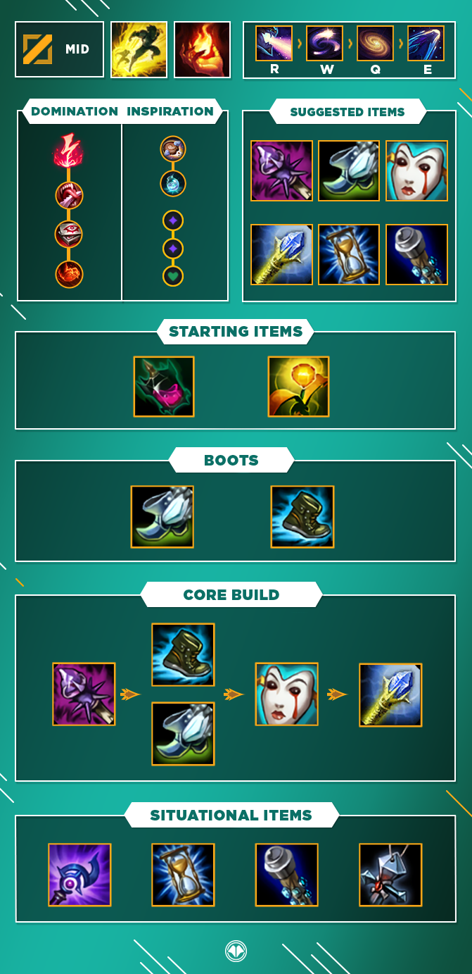 LoL Guide, Build for Aurelion Sol, Mid, S10 Millenium