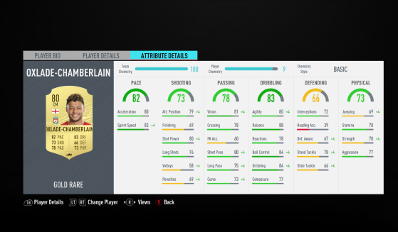 Oxlade-Chamberlain has a Player Chemistry of 9 with green links playing at CAM, so he gets a +4 boost to his stats. - FIFA 20
