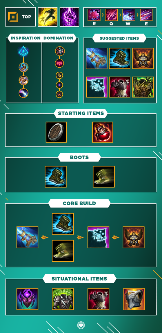 Guide, Build for Cho'Gath, Top, S10