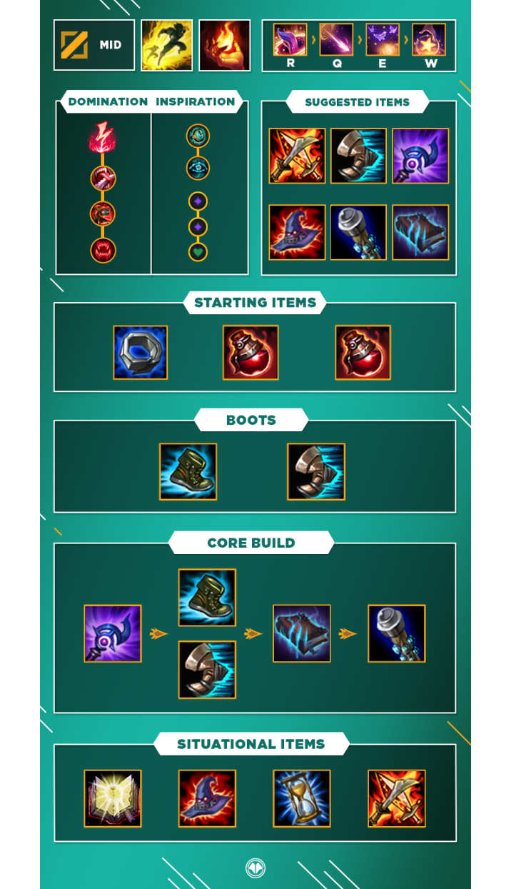 LoL Guide Zoe, Mid, S10 Millenium