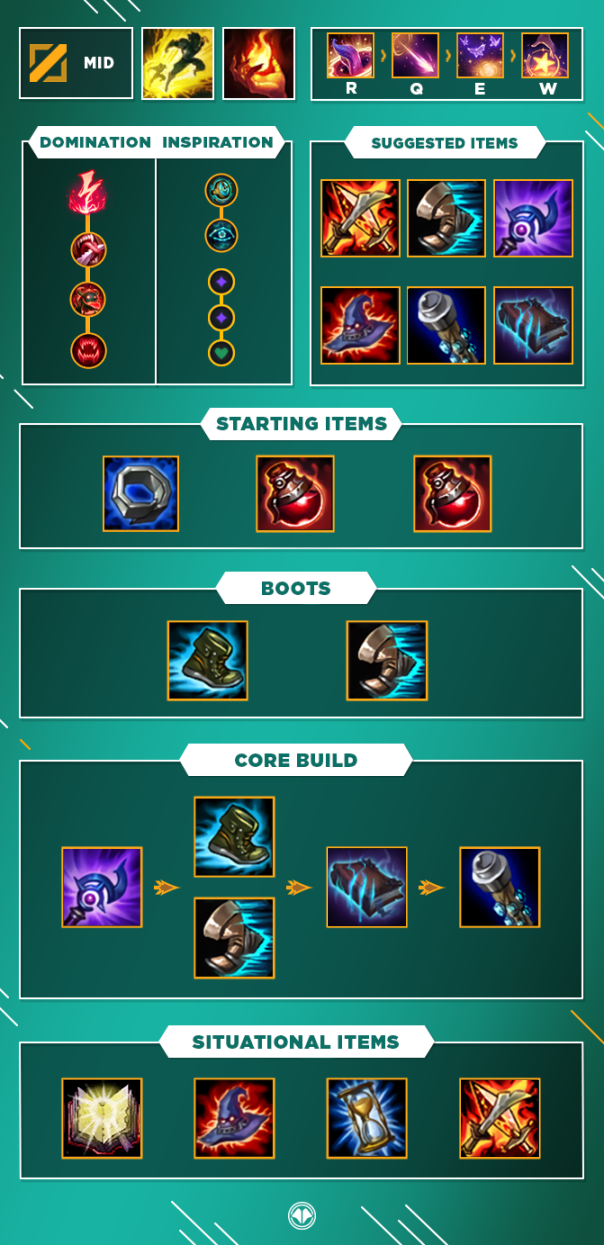LoL Guide Zoe, Mid, S10 Millenium