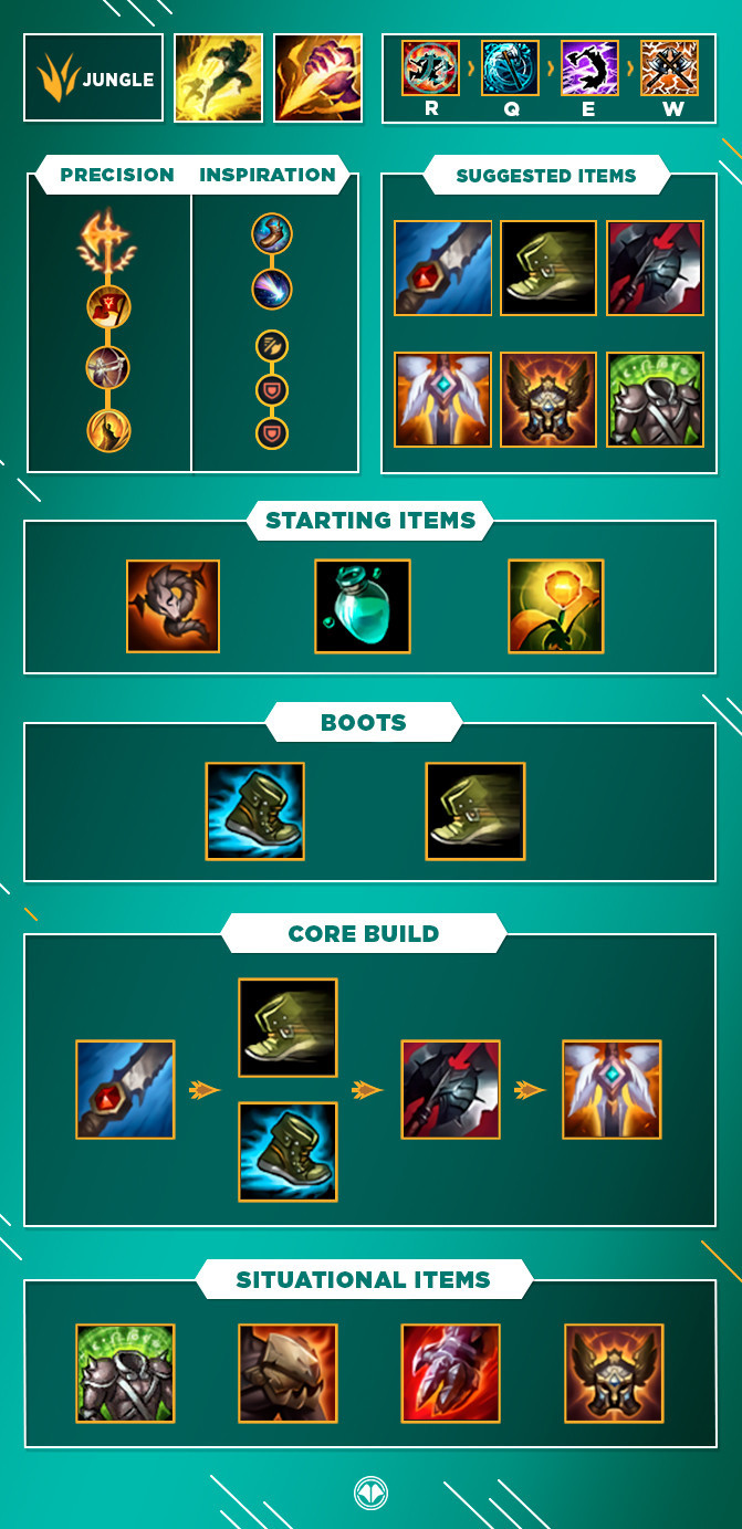 LoL Guide and Build How to Jungle with Olaf in S10 Millenium