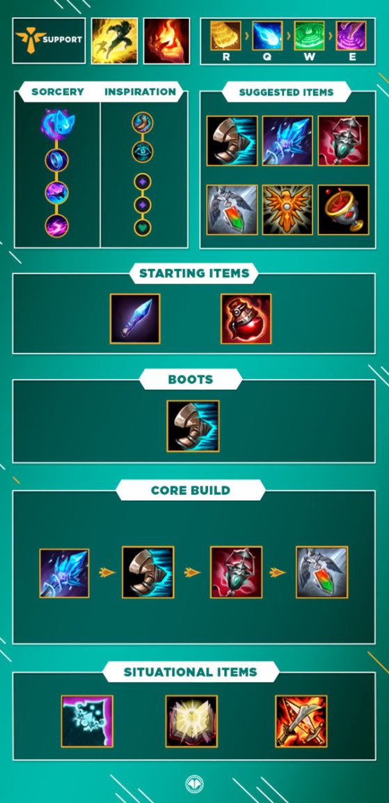 How to Play Support in League of Legends