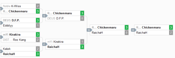 Winner Bracket - FGC