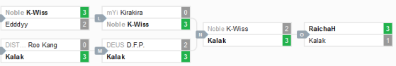 Loser Bracket - FGC