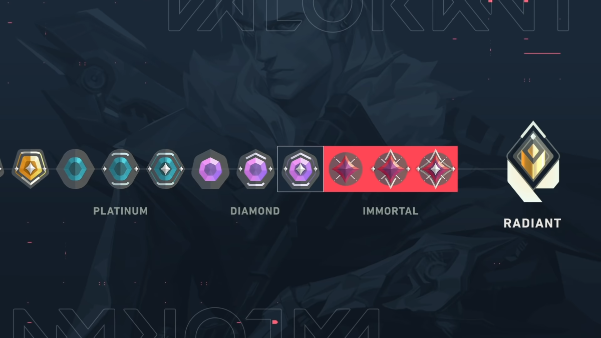 Stricter rules for duo queue in Valorant Act 3 Millenium