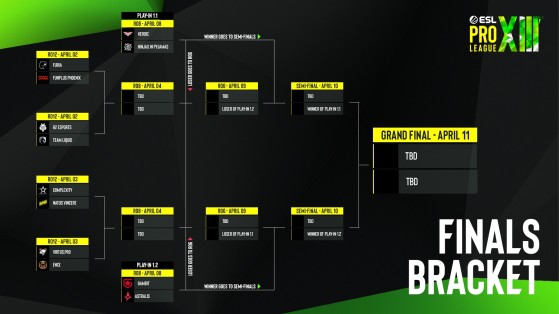 The ESL Pro League Season 13 Playoffs bracket. - CS:GO