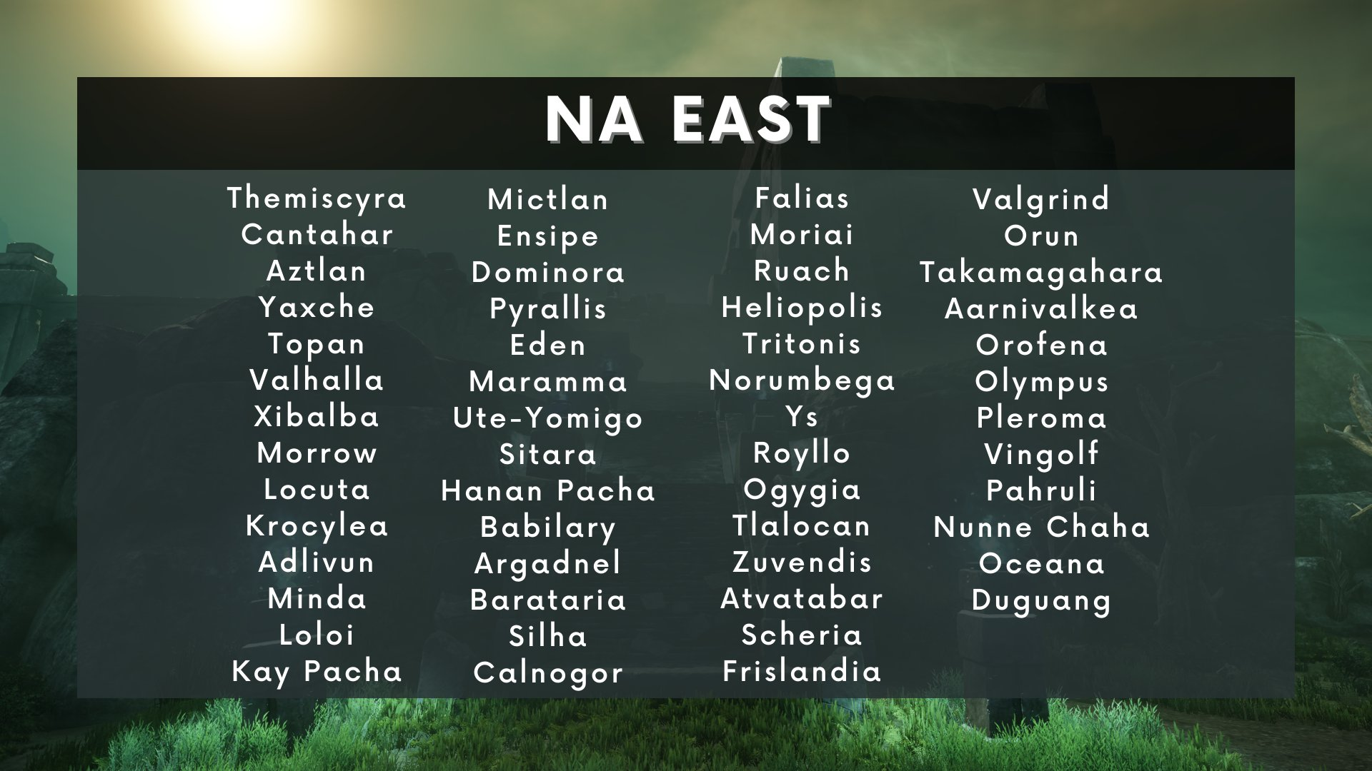 New World List of servers at launch Millenium