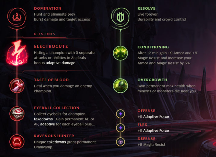 League of Legends S12 Diana Mid Build Guide Millenium