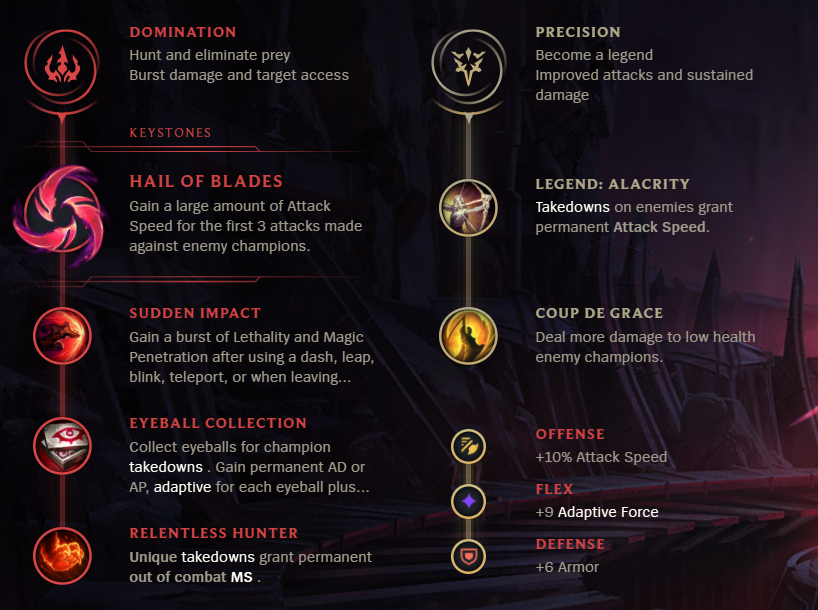 League of Legends S12: Shaco Jungle Build Guide - Millenium