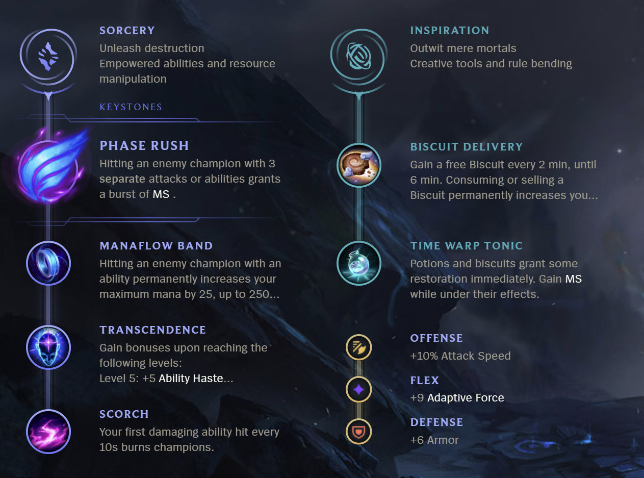League of Legends S12 Ryze Mid Build Guide Millenium