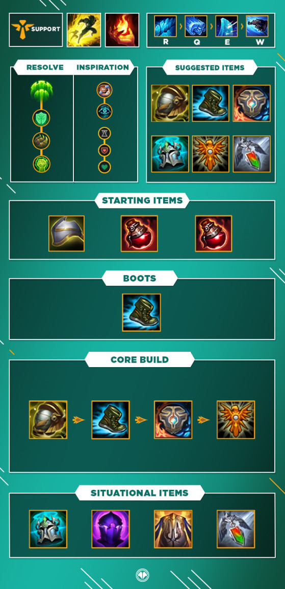 LoL Guide, Build for Braum, Support, S10 -