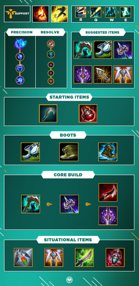 LoL Guide: Senna Support S10 - Millenium