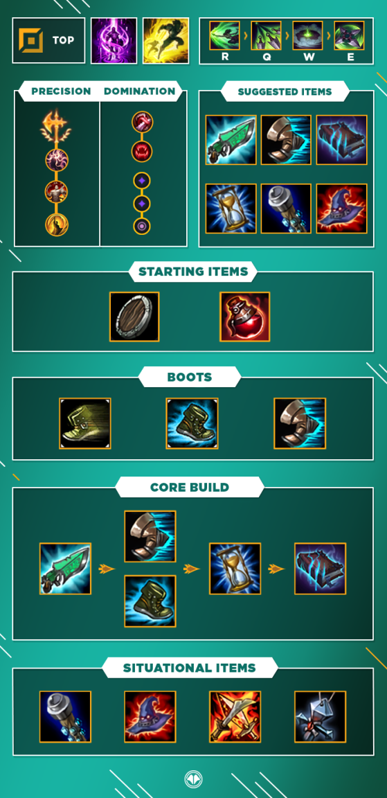 lærebog symbol Erobre LoL Guide, Build for Akali, Top, S10 - Millenium