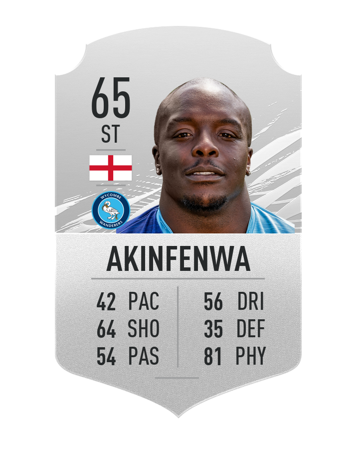 FIFA 21 Top 20 strongest players Millenium