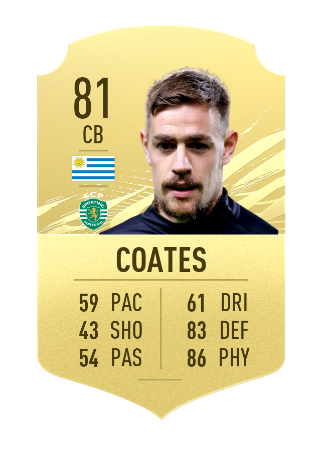 FIFA 21 Top 20 strongest players Millenium