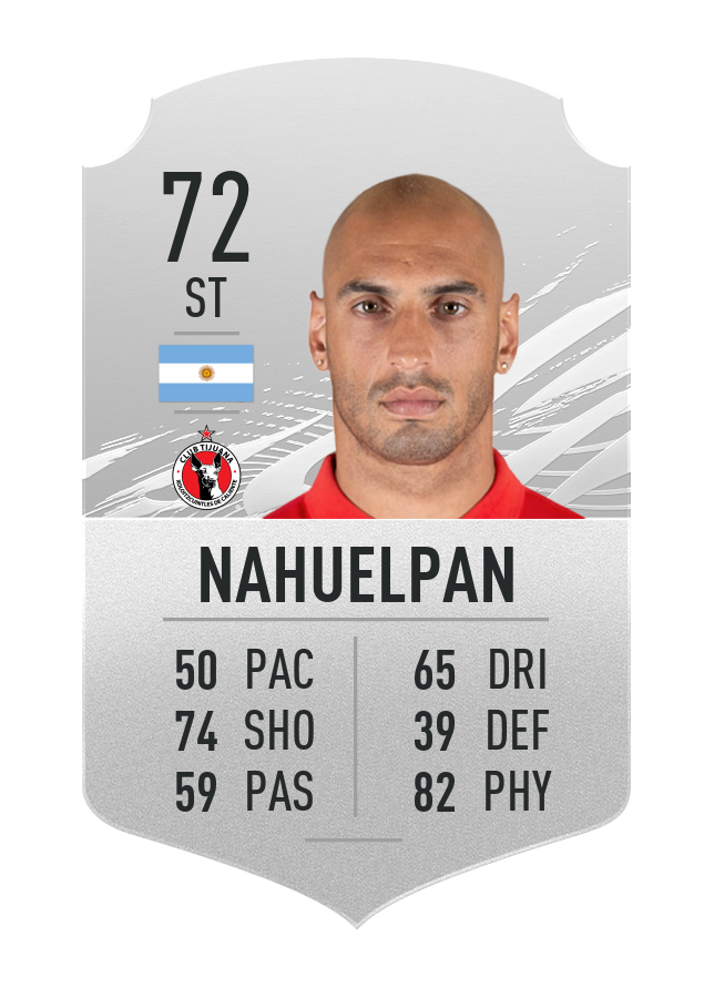 FIFA 21 Top 20 strongest players Millenium