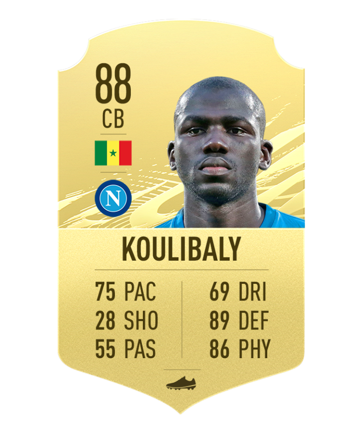 FIFA 21 Top 20 strongest players Millenium