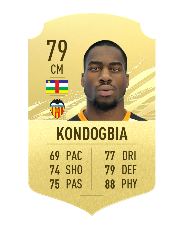 FIFA 21 Top 20 strongest players Millenium