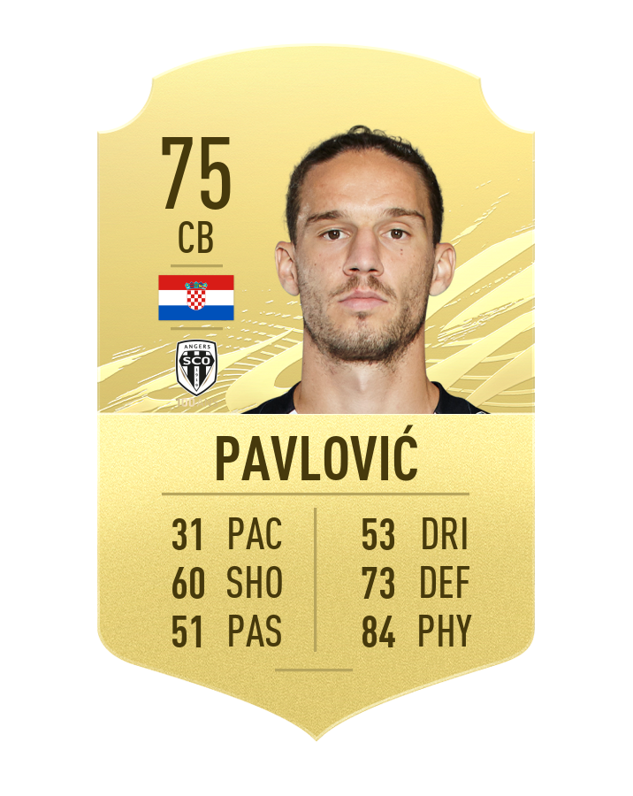 FIFA 21 Top 20 strongest players Millenium