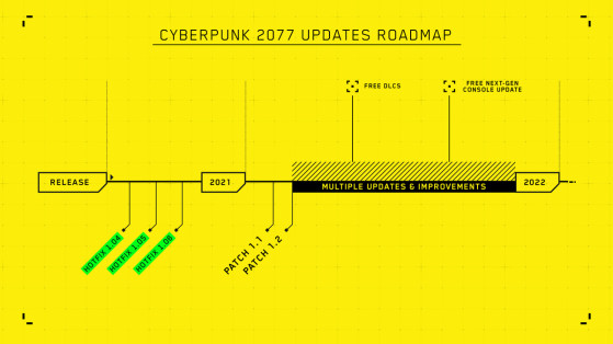 Cyberpunk 2077