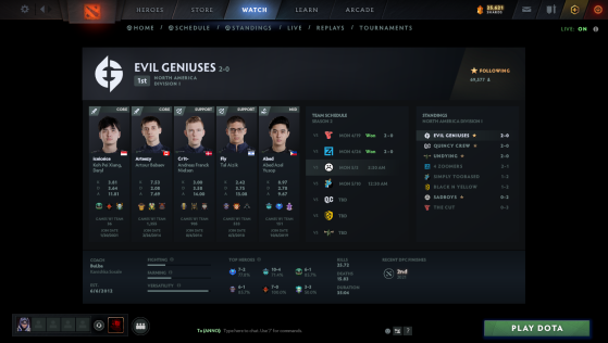 The team page of Evil Geniuses. - Dota 2