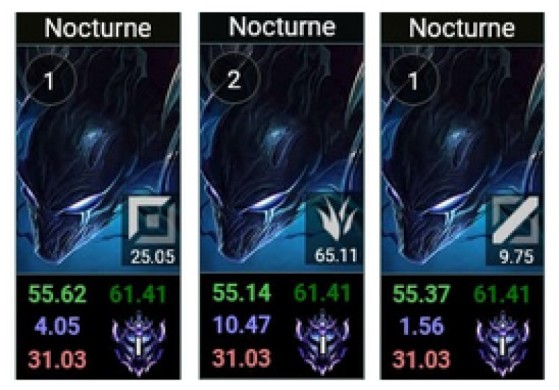 Nocturne works well in all positions (via LoLalytics) - League of Legends