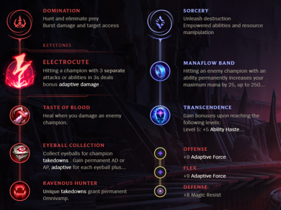 Syndra Rune Choices - League of Legends