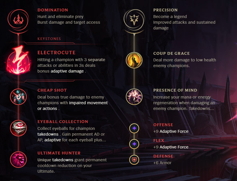 League of Legends S12: Swain Mid Build Guide - Millenium